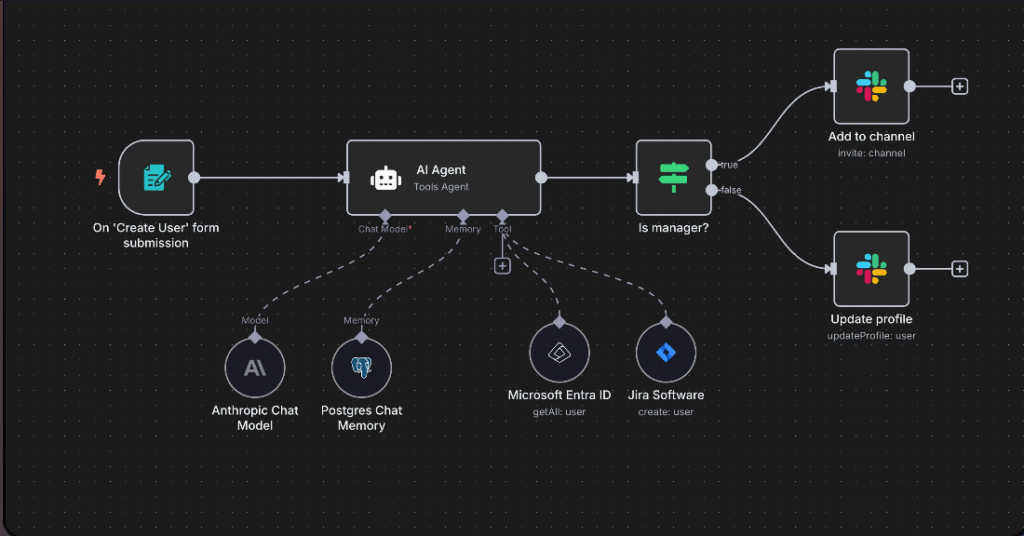 interfaz de n8n mostrando integración con IA
