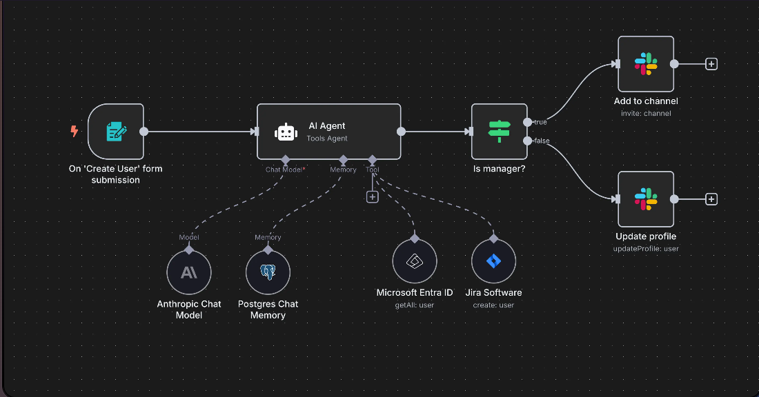 interfaz de n8n mostrando integración con IA