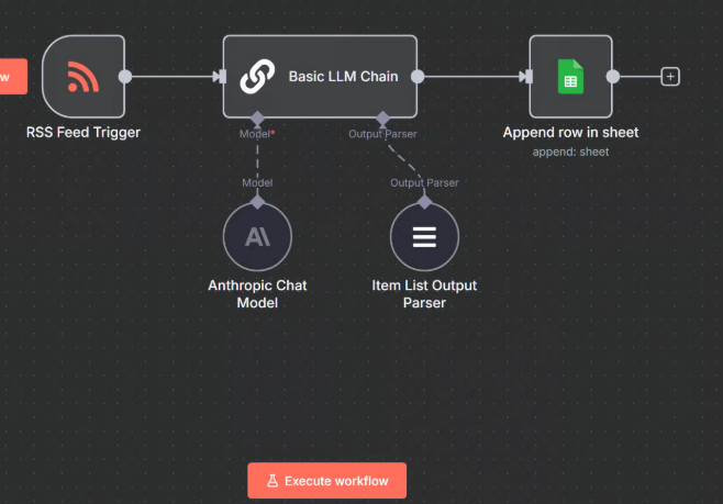 Flujo básico de automatización en n8n Flujo básico de automatización en n8n