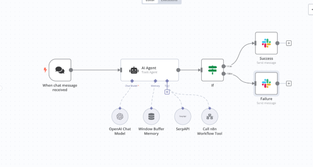 interfaz de n8n mostrando flujo de automatización
